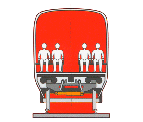 Diagram of the tilting system