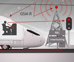 ERTMS sistemak